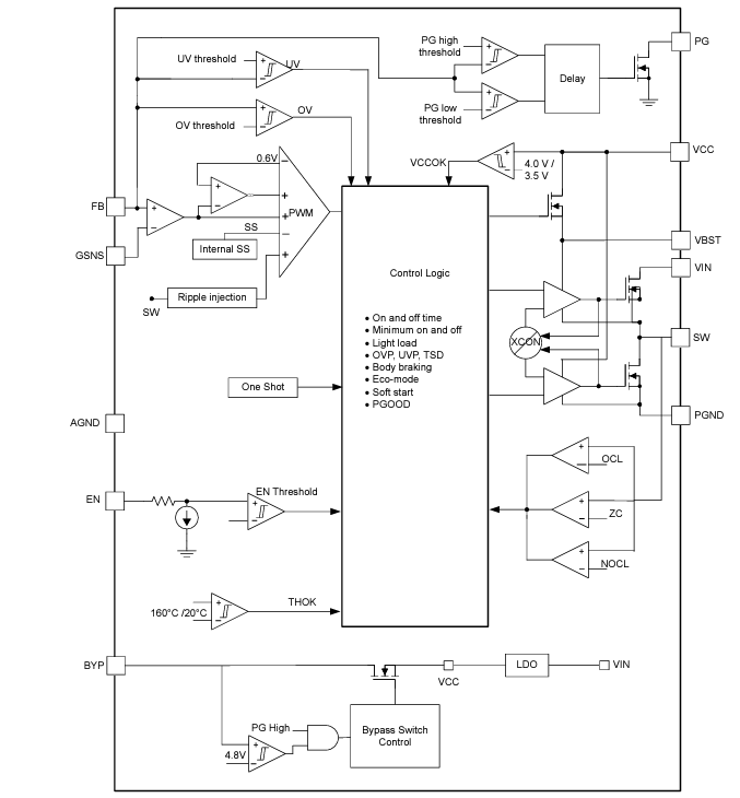 Schéma de principe - Texas Instruments Convertisseurs Buck synchrones TPS51375